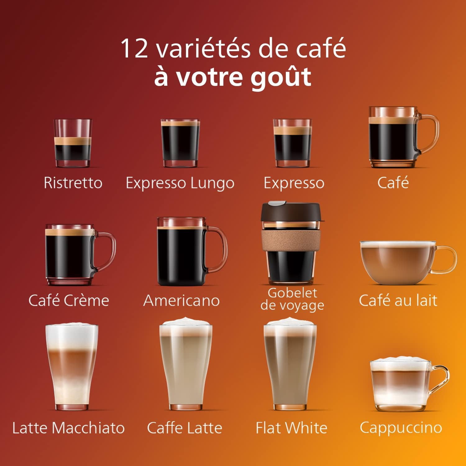 Philips Expresso broyeur Série 5400 – 12 Spécialités de Café, Carafe LatteGo facile à nettoyer, Ecran intuitif, 4 Profils Utilisateur, Machine à café à grain Noir (EP5541/50) 12 Boissons Noir