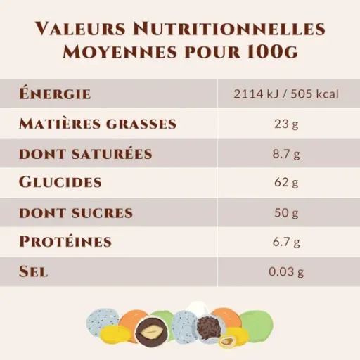 Test Lavolio La Foresta Incantata : jolie petite boîte, chocolats bons mais un peu chers pour la quantité